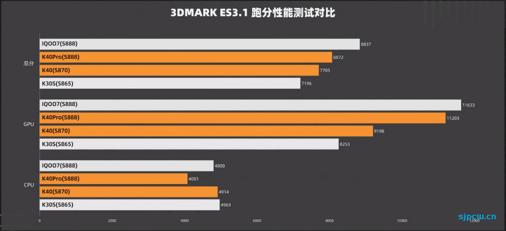 骁龙870和骁龙888那个好,性能、发热差距有多大
