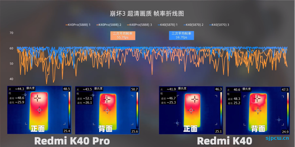 骁龙870和骁龙888那个好,性能、发热差距有多大