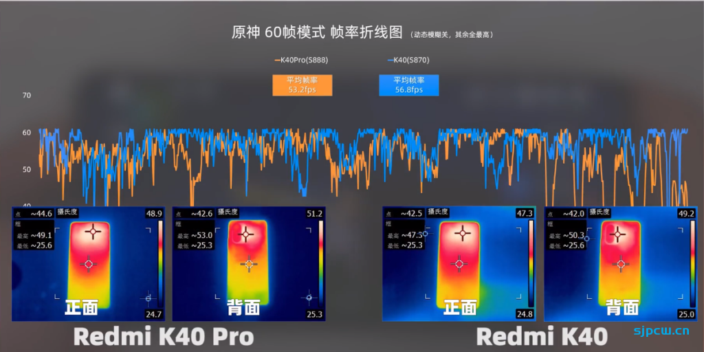 骁龙870和骁龙888那个好,性能、发热差距有多大