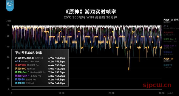 天玑8100等于高通骁龙多少(跑分性能实测)