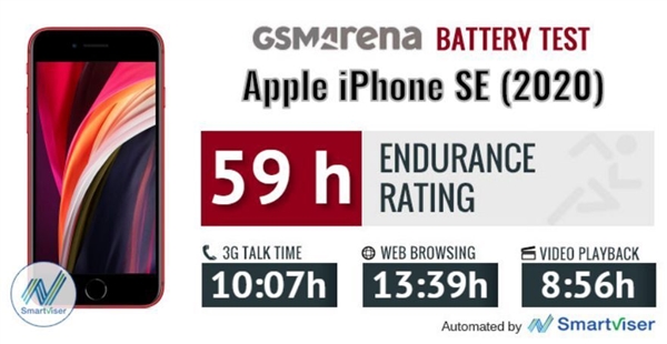 gsmarena发布iphone se2续航成绩:比iphone 8少7个小时