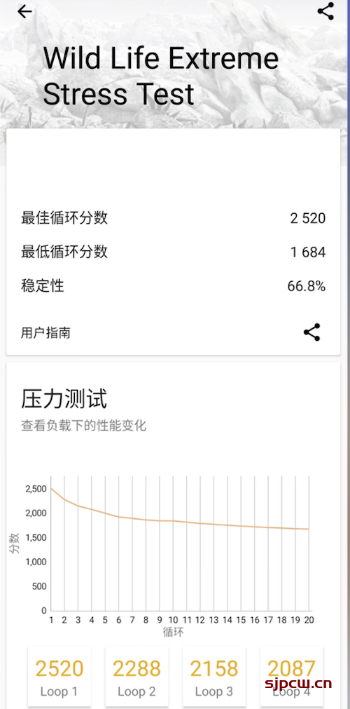 骁龙8 gen1什么水平,全面对比苹果a15、a14、骁龙888、麒麟9000